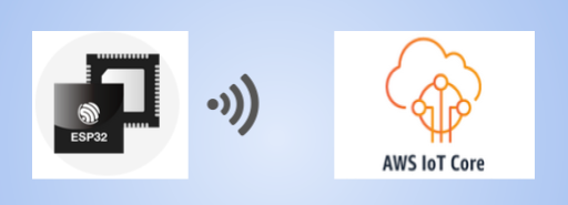 Using SPIFFS to Simplify AWS IoT Integration For ESP32